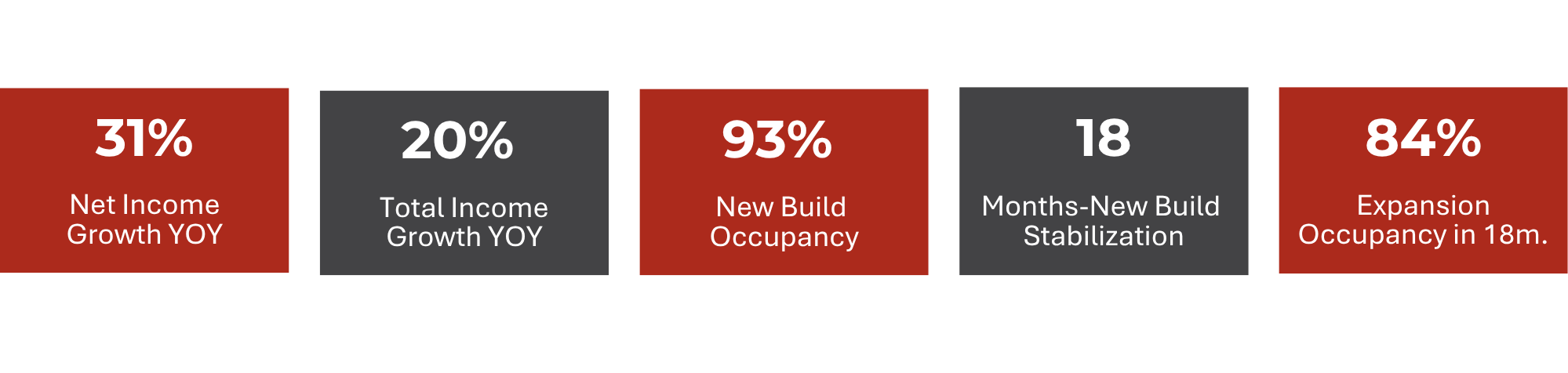 Leasing success self storage restabilized development